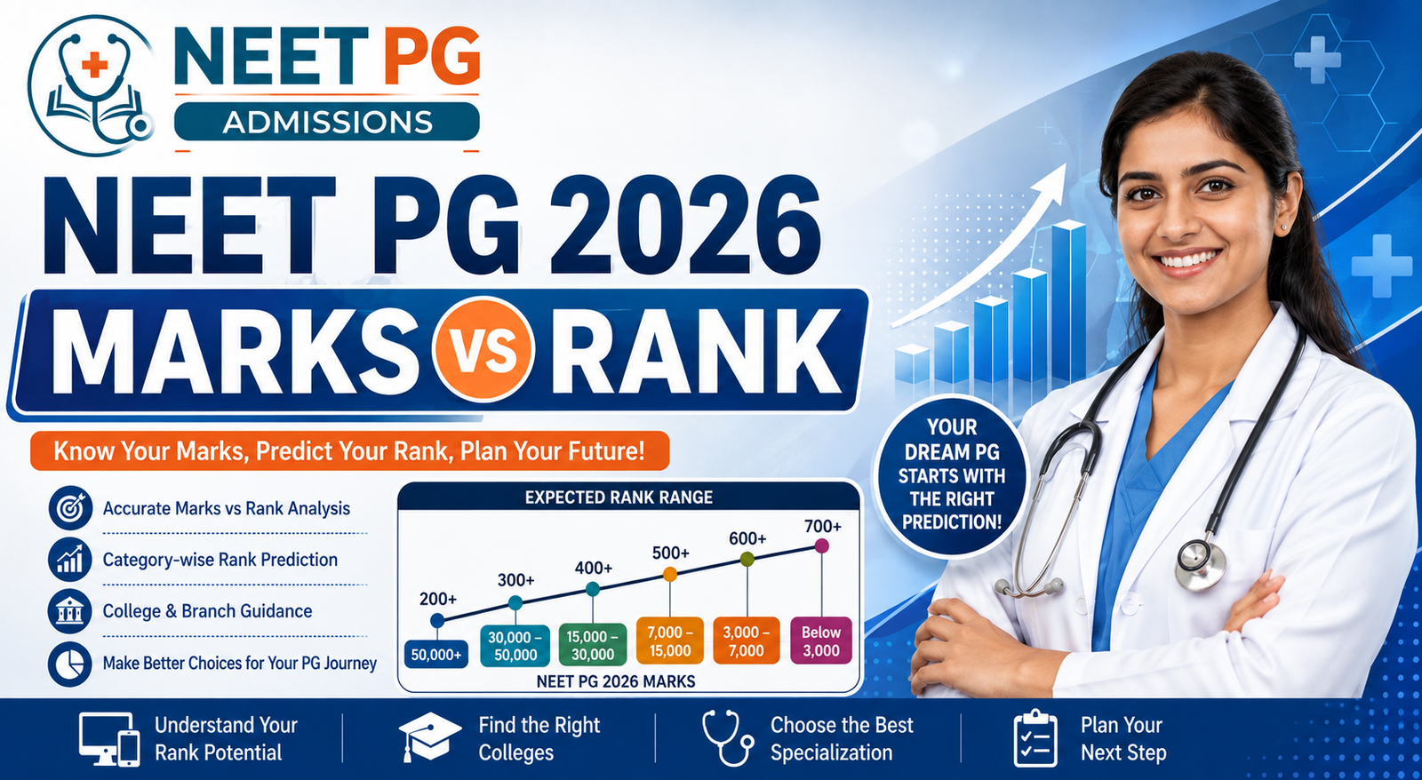 NEET PG 2026 Marks vs Rank